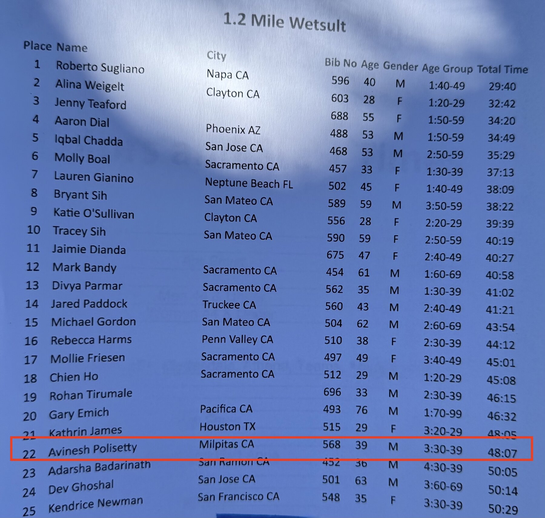 Donner Lake Swim Timing 2026