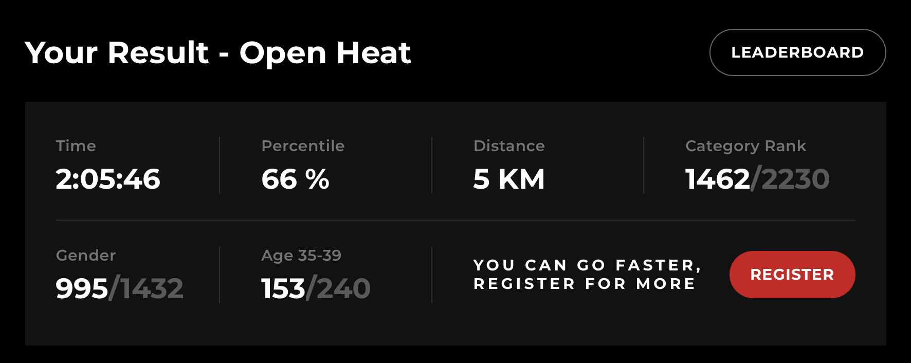 Spartan Sprint Results
