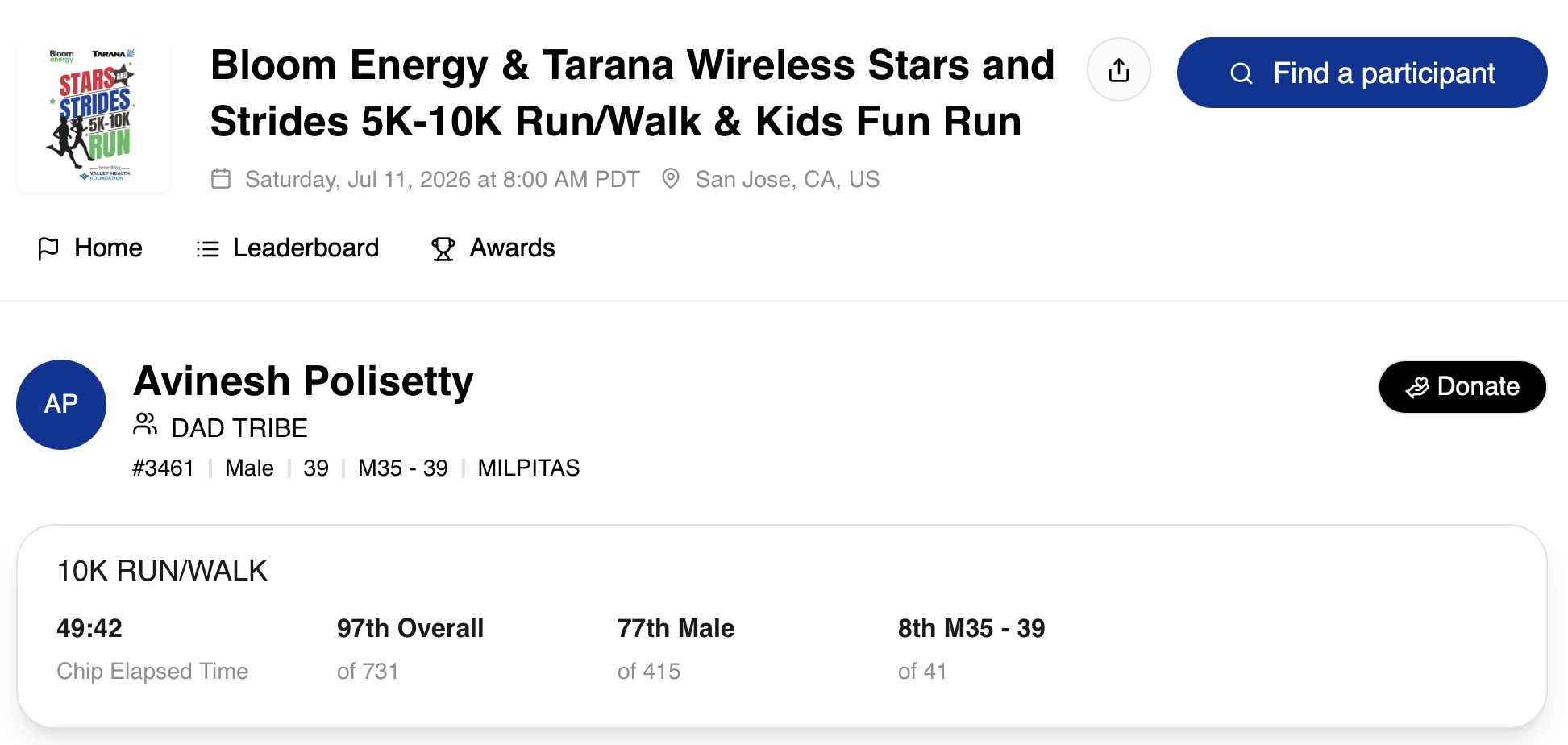 Stars and Strides 10K Results