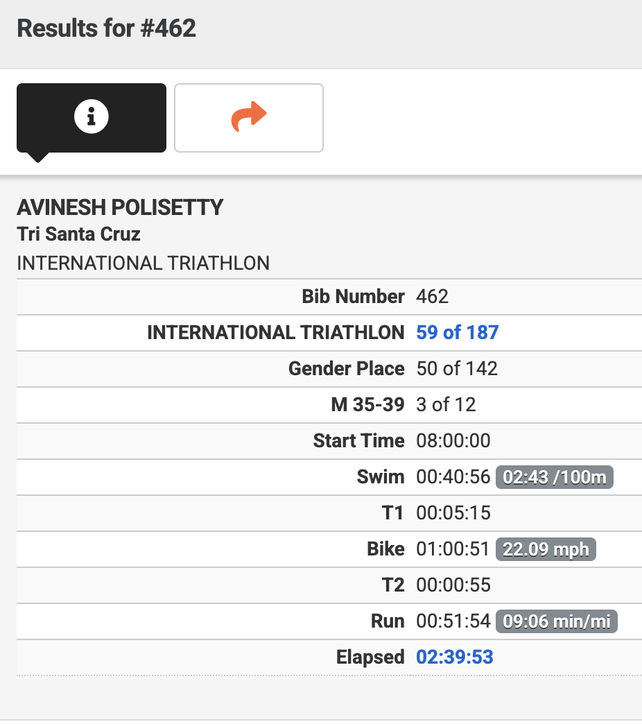 Santa Cruz Triathlon Timing 2026