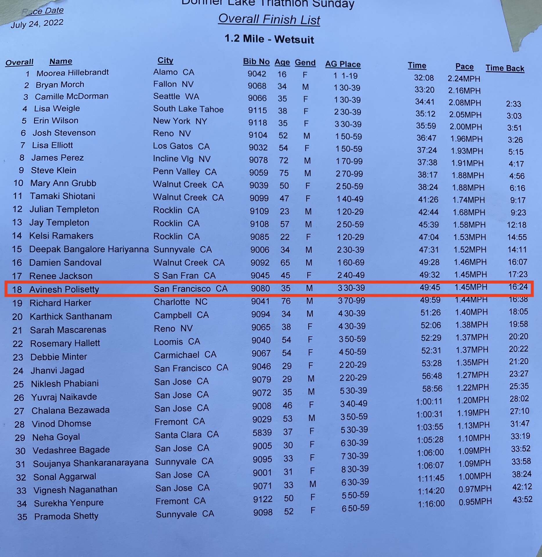 Donner Lake Swim Timing 2022