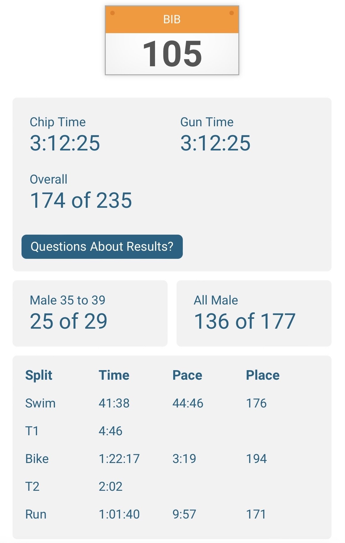 Santa Cruz Triathlon Timing 2022